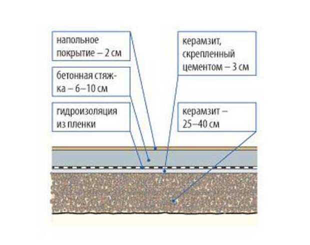 3. Расслаивание и отслаивание покрытия