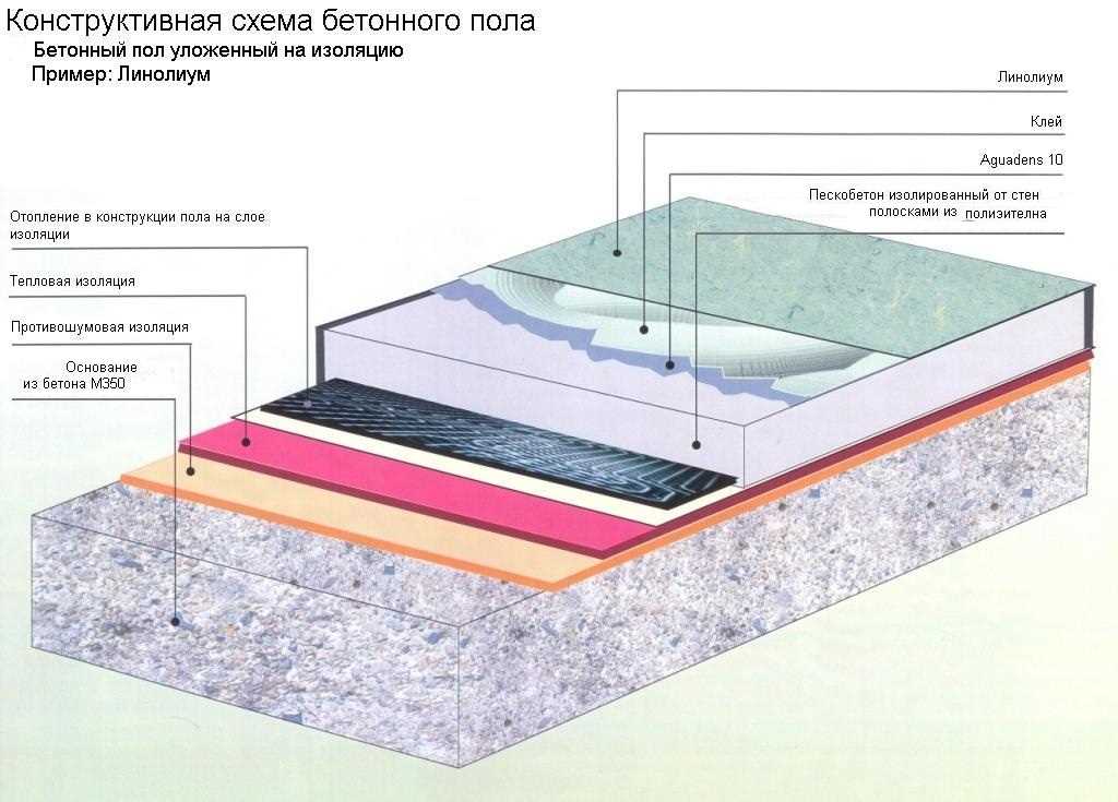 Сравнение цен на различные виды половых покрытий