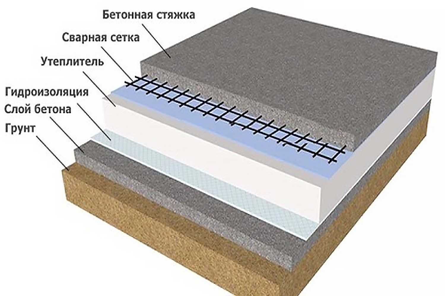 Схема заливки бетонной площадки