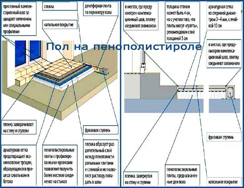 Прочность бетонного покрытия