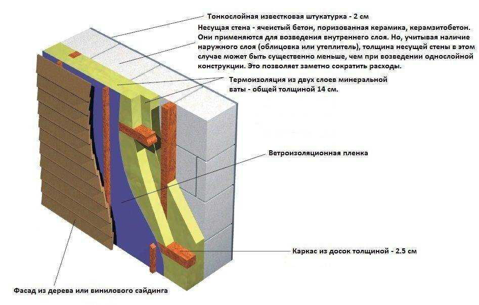 1. Энергоэффективность