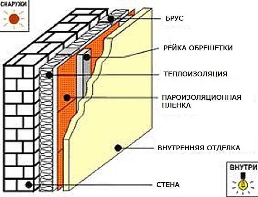  1. Очистка стены 