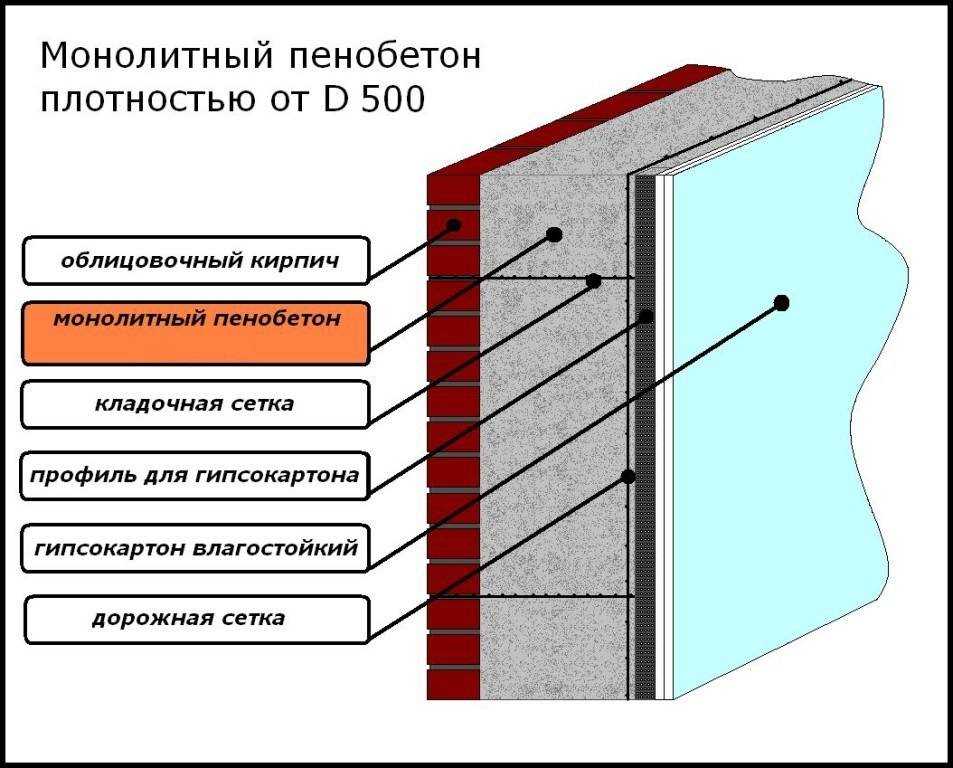 1. Использование утеплителя в виде плиты