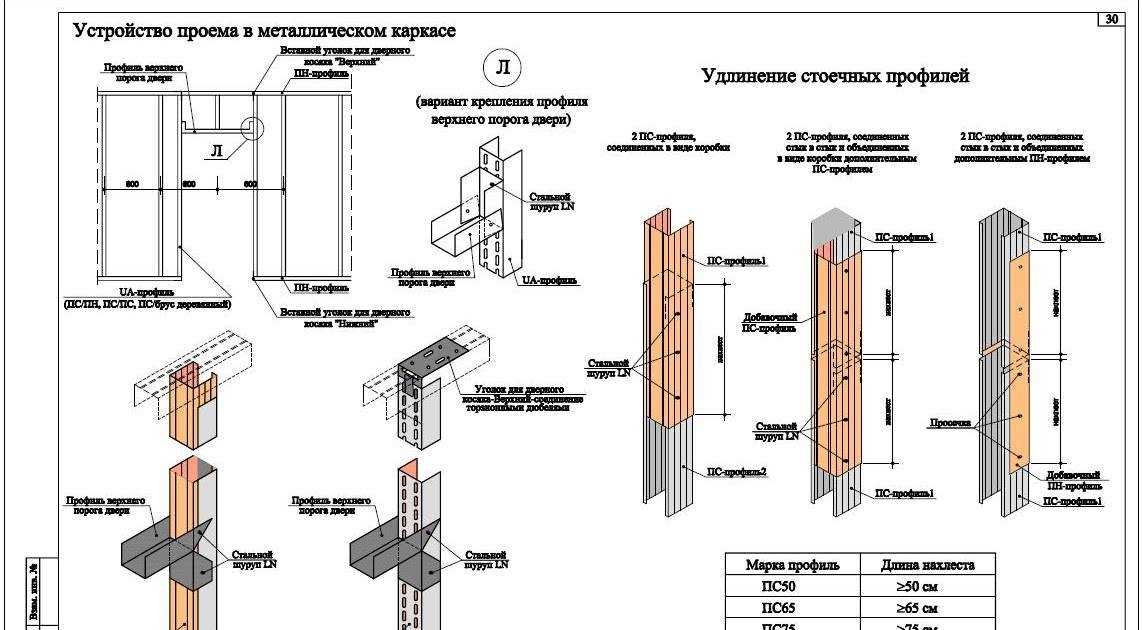 Устройство профиль. Перегородка Кнауф 50 чертеж. Каркас для гипсокартона Кнауф схема. Перегородка из ГКЛ Кнауф чертеж. Соединение стоечных профилей Кнауф.