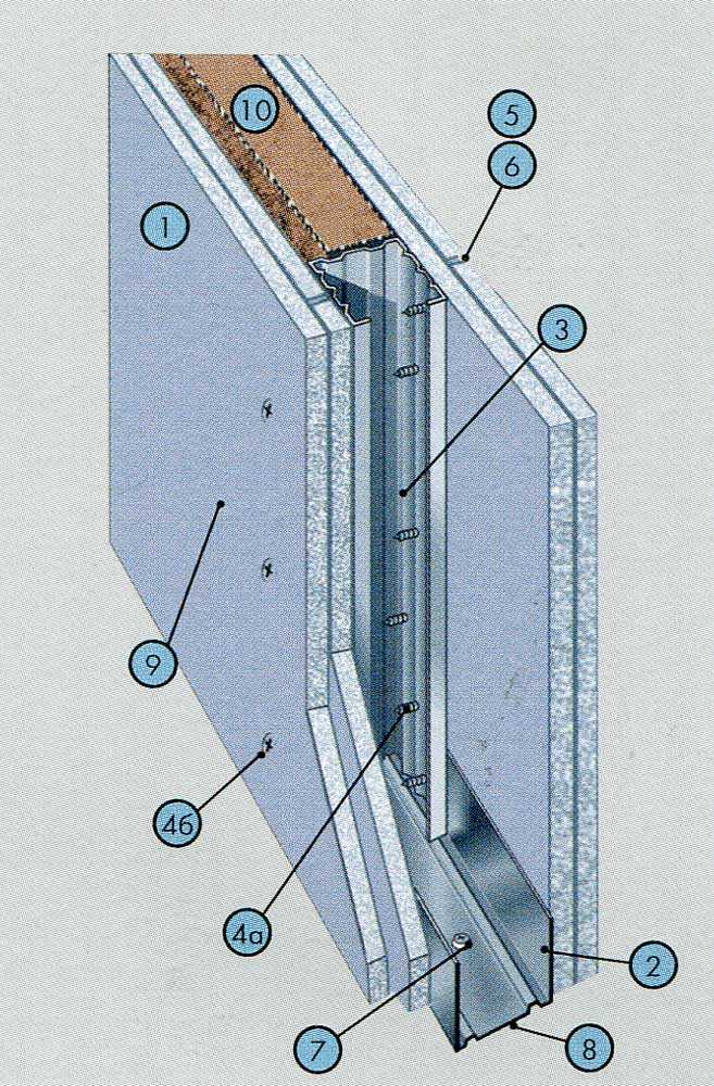 Виды систем монтажа стен и перегородок из гипсокартона