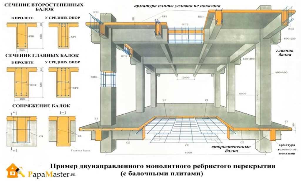 Примеры использования стальных перекрытий в сталинских домах