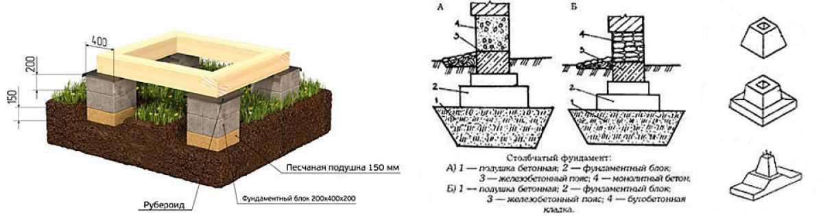 5. Защита от воды и укрепление грунта