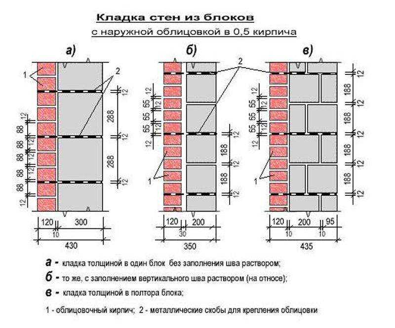 3. Прочие материалы и комплектующие