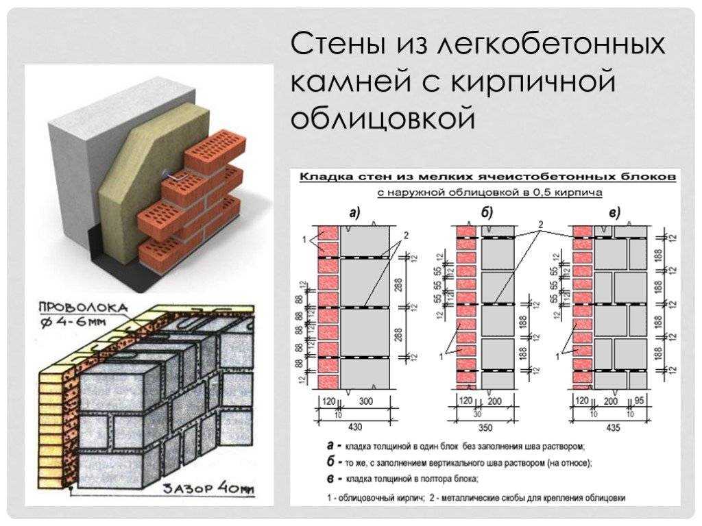 Несущая стена в кирпичном доме: как ее определить, грамотно выложить и утеплить?