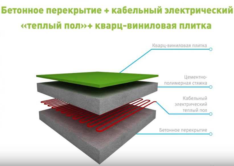 Преимущества и недостатки использования кварцвиниловой плитки на бетонном полу