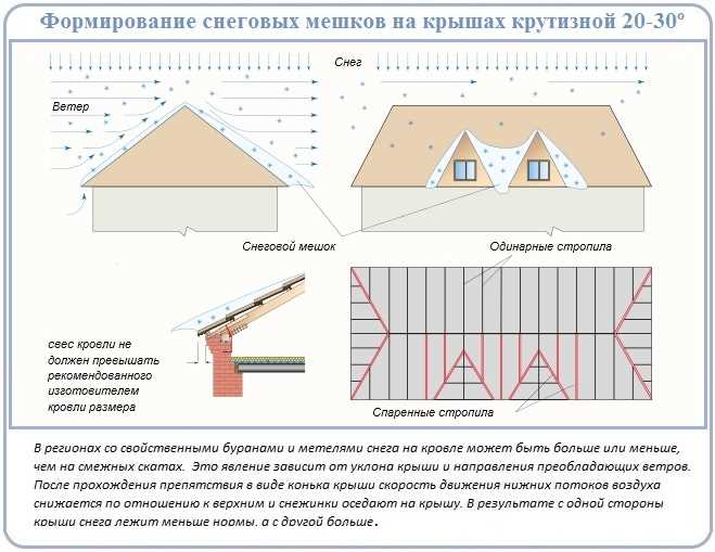 1. Главный скат