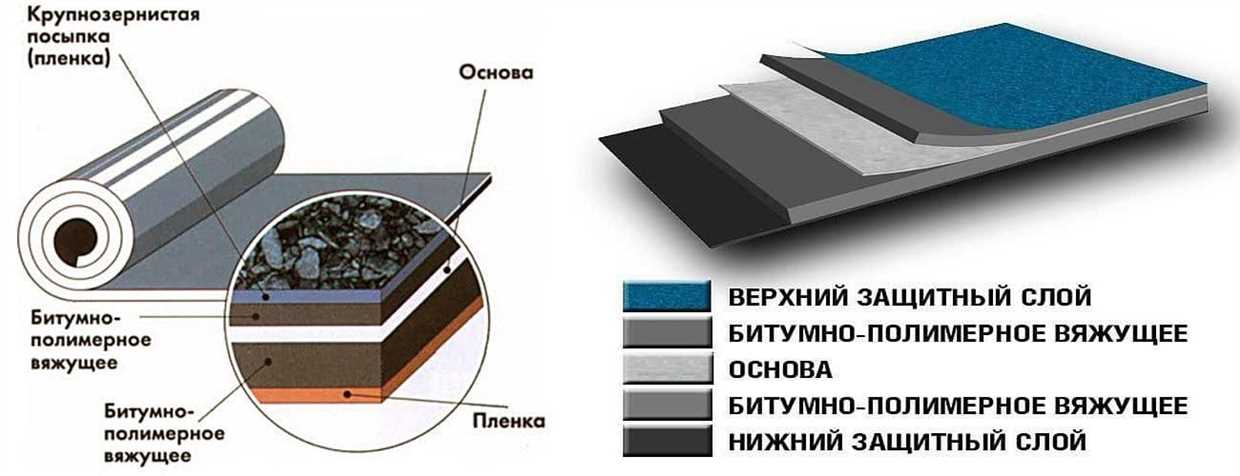 2. Установка защитного слоя