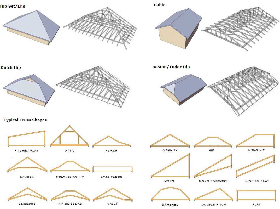 Преимущества жесткой крыши из битумно-полимерных плит: