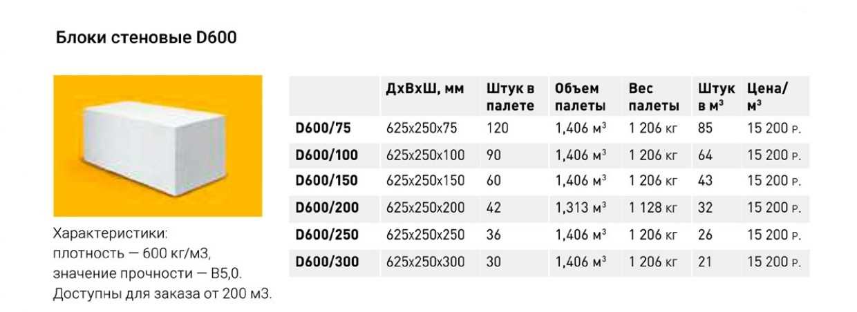 Рекомендации по монтажу