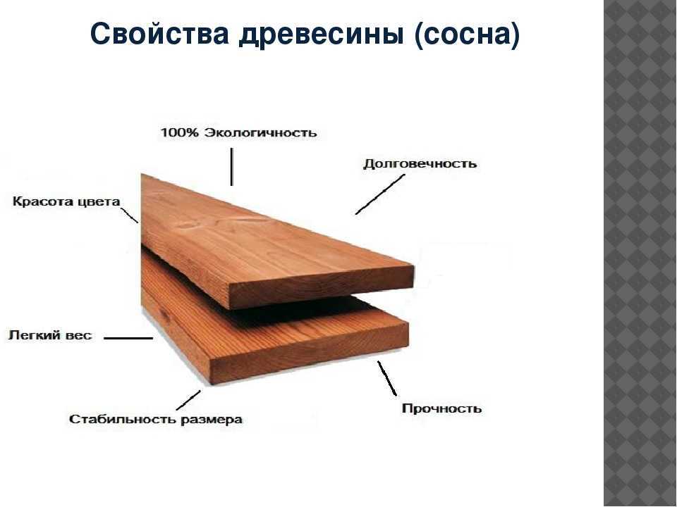 Сравнение экологической чистоты деревянного бруса с другими материалами: