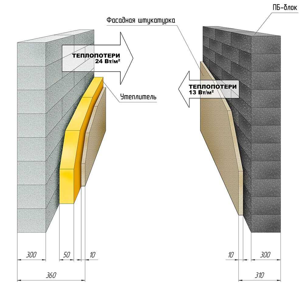 Описание, характеристики и виды стеновых полистиролбетонных панелей