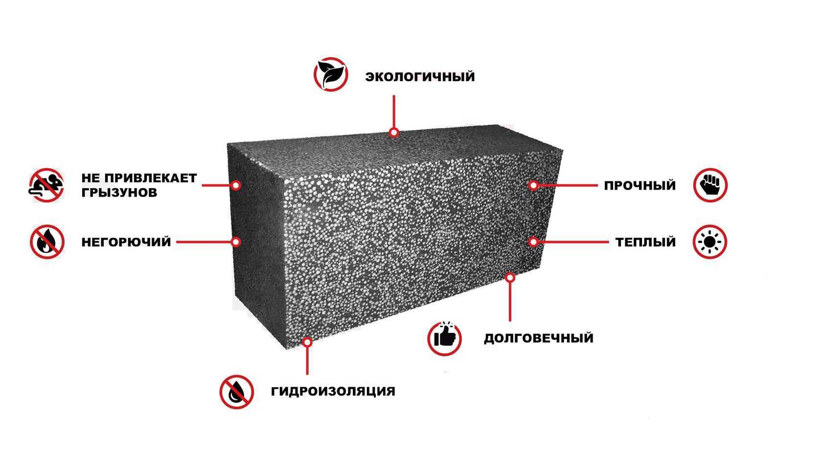 1. Формы строительных блоков