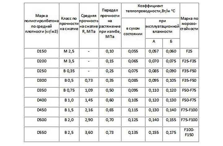 6. Извлечение блоков из формы