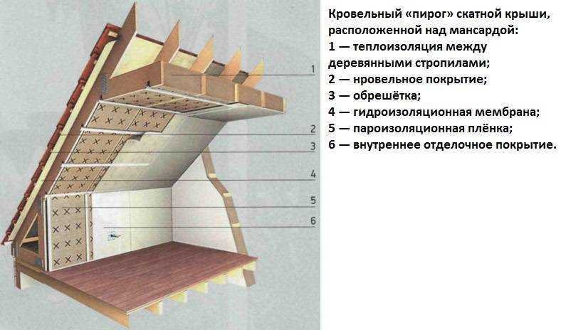 5. Развлекательная зона или площадка для хобби