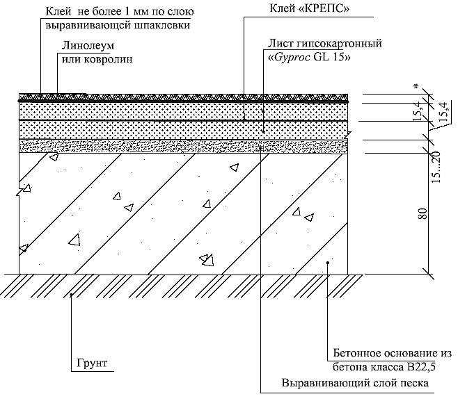 Основные правила: как уложить кварцвиниловую плитку на бетонную стяжку?