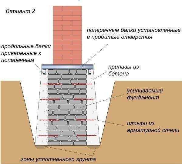 3. Монолитные связи