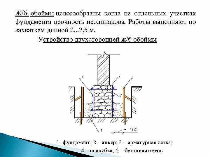 Использование дополнительных элементов