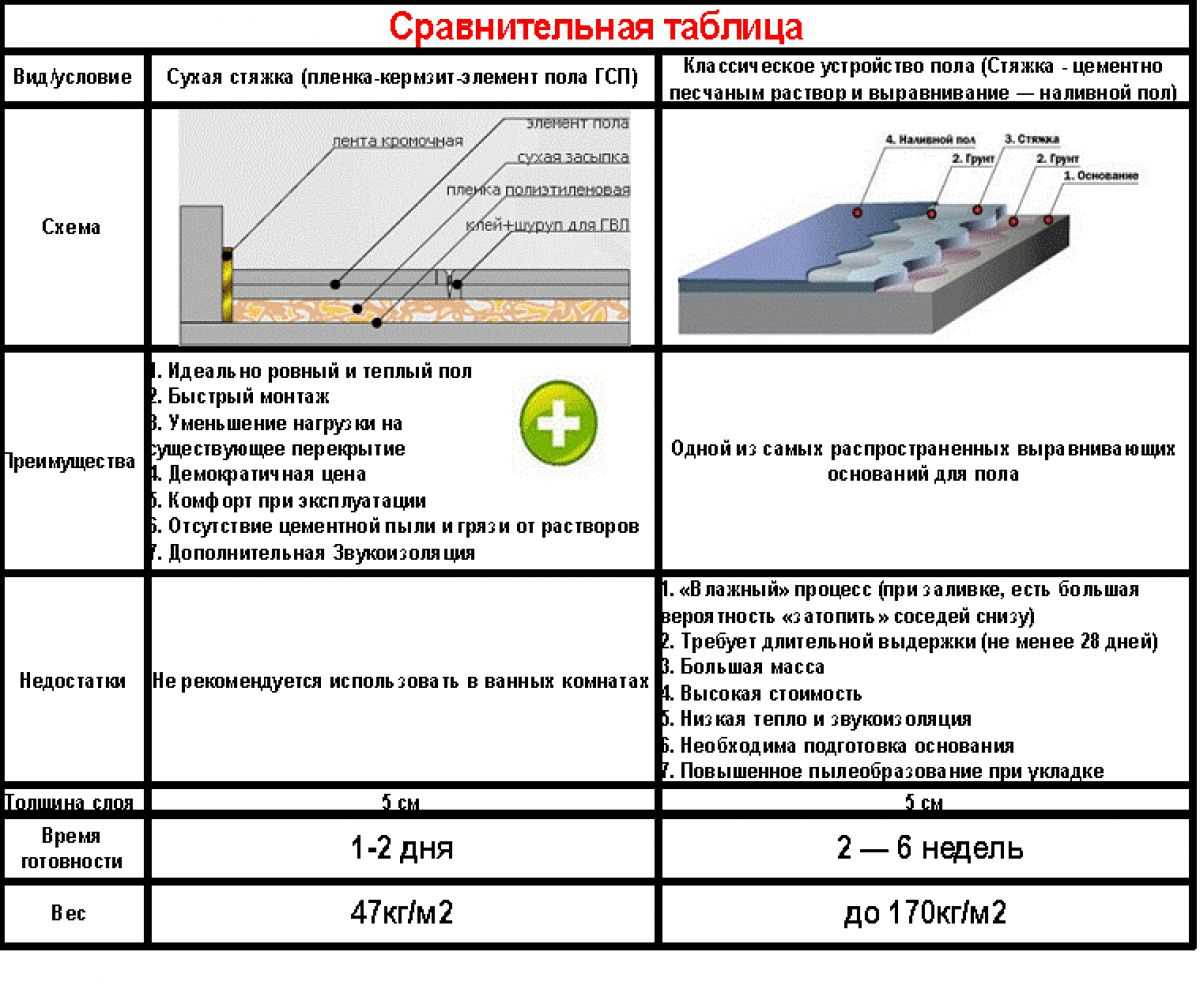 Строительный лазерный уровень