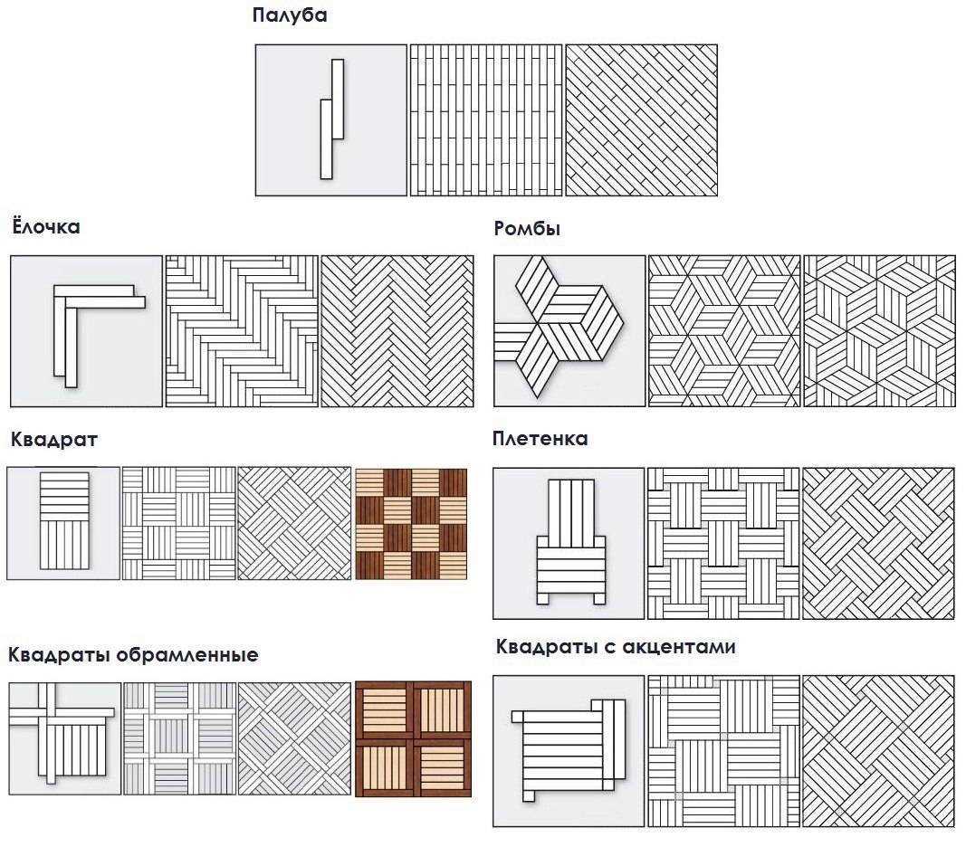  Особенности геометрического дизайна 