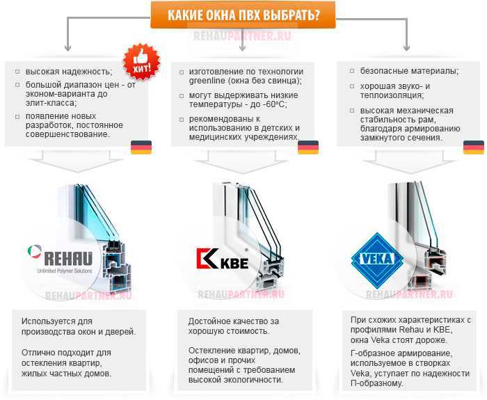 Окна с хорошей шумоизоляцией: виды, характеристики, правила выбора