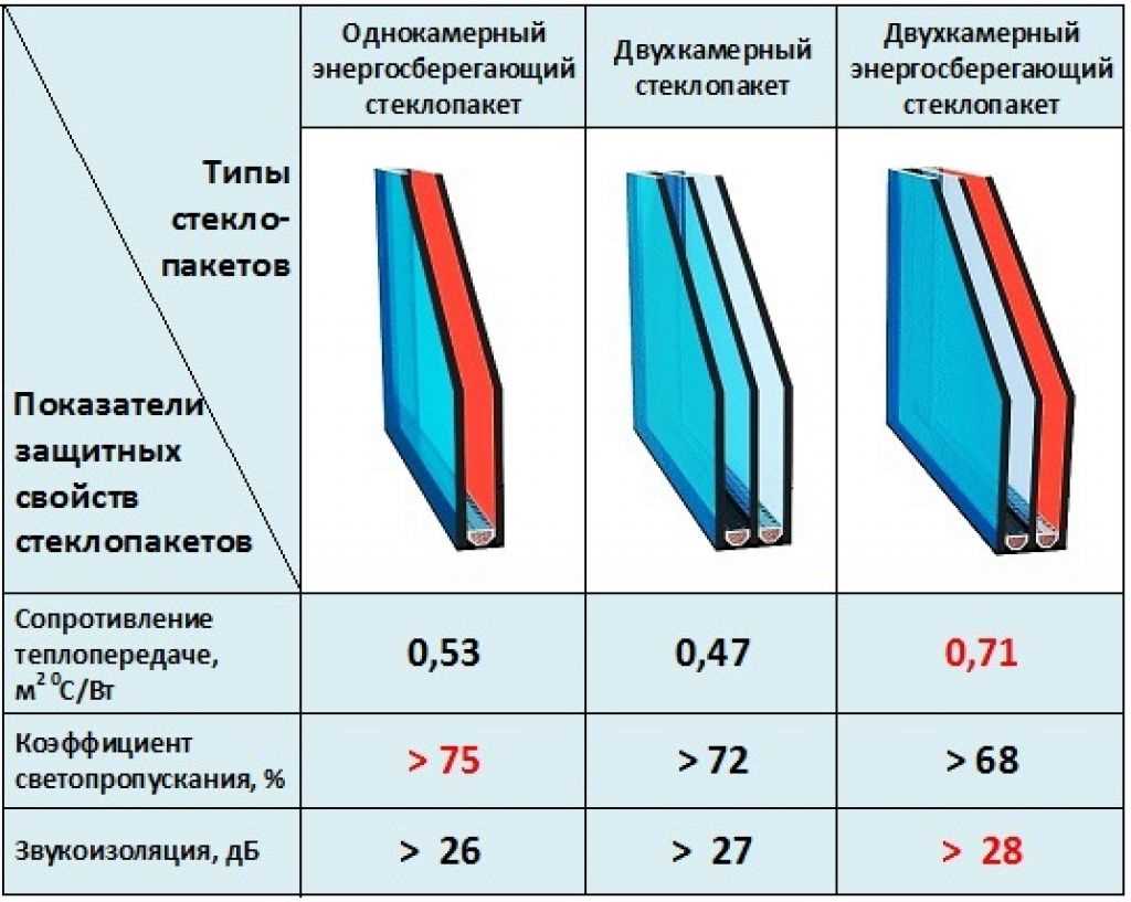 5. Узнайте о гарантии и послепродажном обслуживании