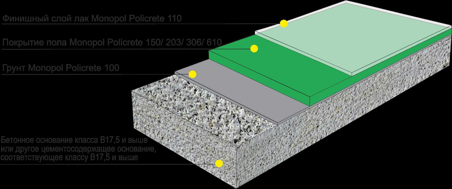 Основные характеристики жидкого наливного пола для выравнивания бетонного, виды и правила заливки