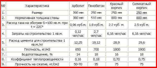 1. Легкость и маневренность