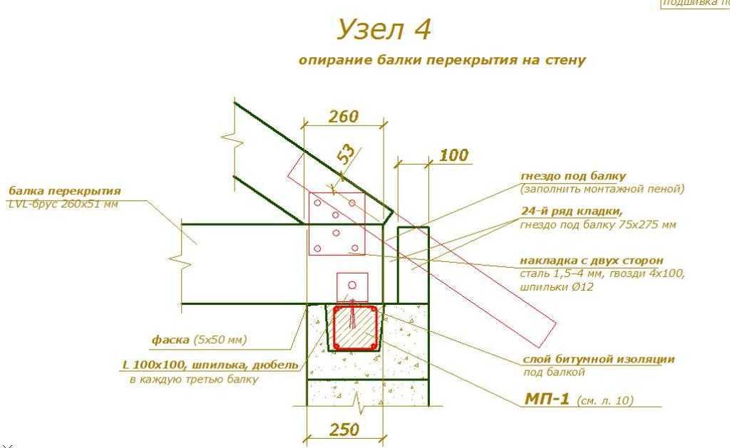 Балки перекрытия на мауэрлат схемы