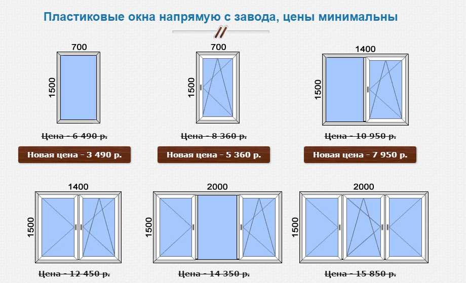 Особенности и стандартные размеры двухстворчатых окон для частного дома и квартиры