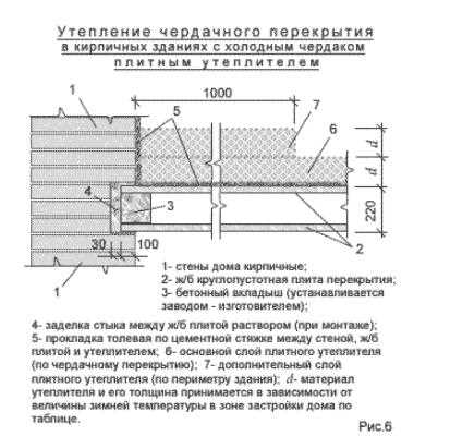 Особенности и технология утепления перекрытия холодного чердака в доме