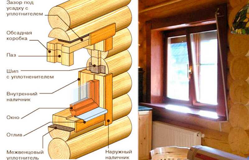 Особенности и цена установки пластиковых окон в деревянном доме своими руками