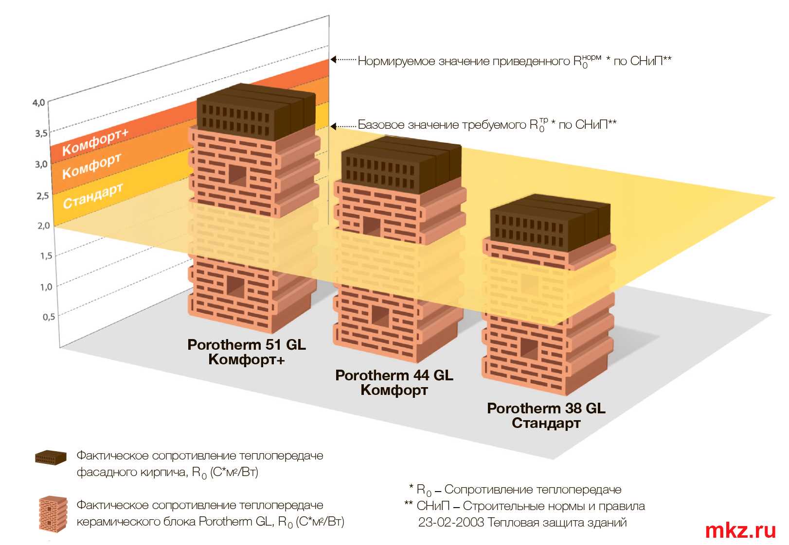 Отзывы потребителей: