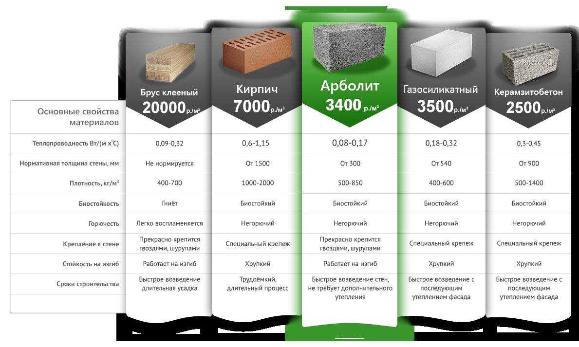 Особенности керамзитобетонных полнотелых блоков: виды, нюансы кладки и примерные цены