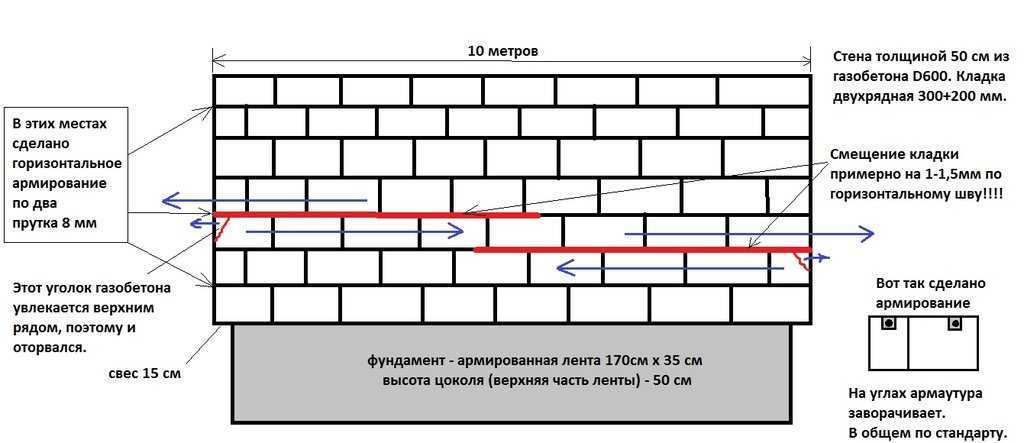 4. Неправильное смешивание и нанесение клея