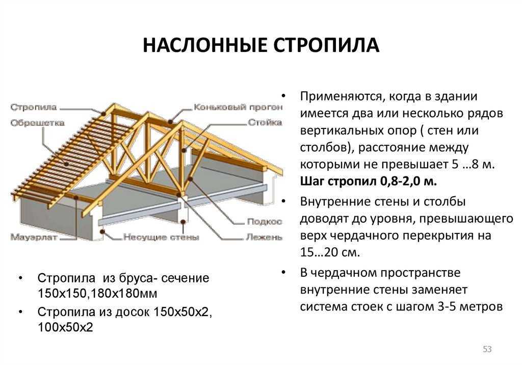 Особенности конструкции обрешетки односкатной крыши, требования к шагу
