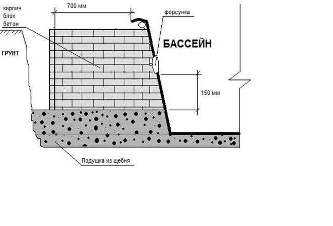 Риски и недостатки обратной засыпки