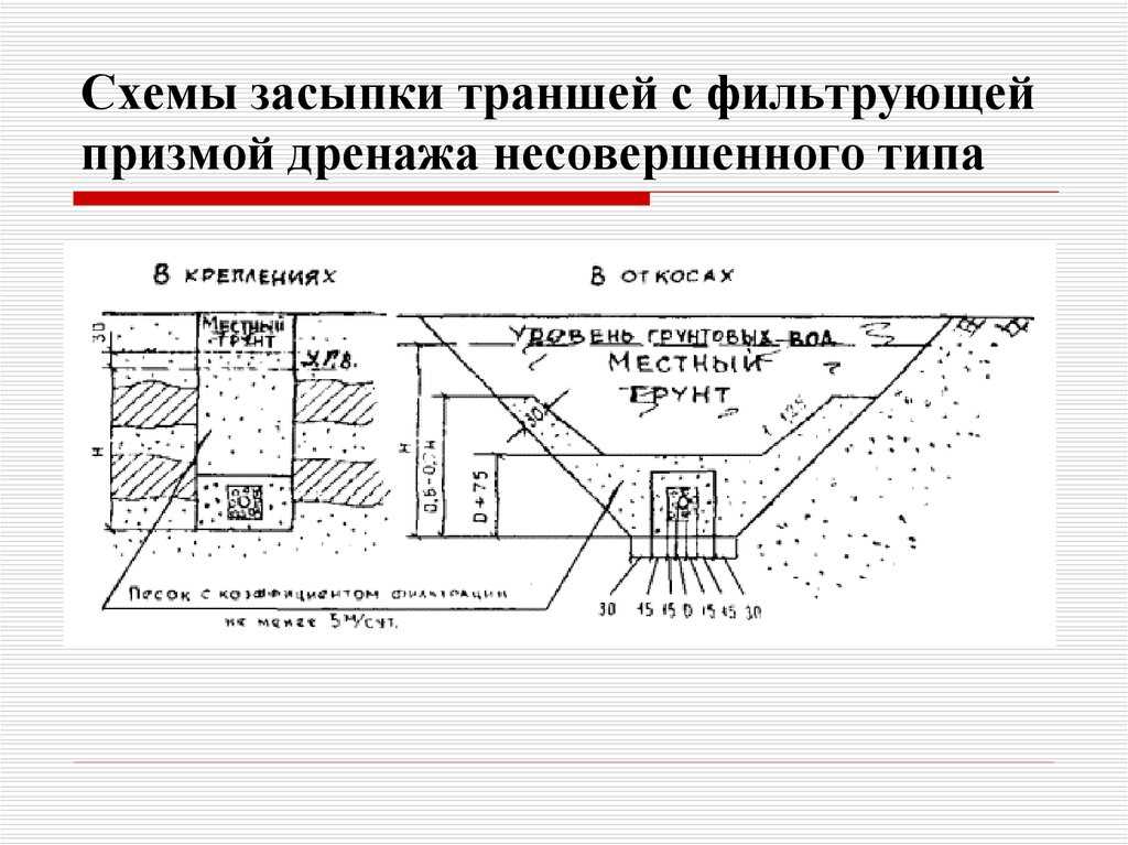 Укрепление обратной засыпки