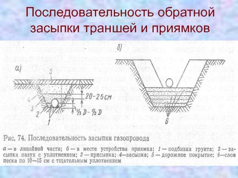 5. Контроль качества