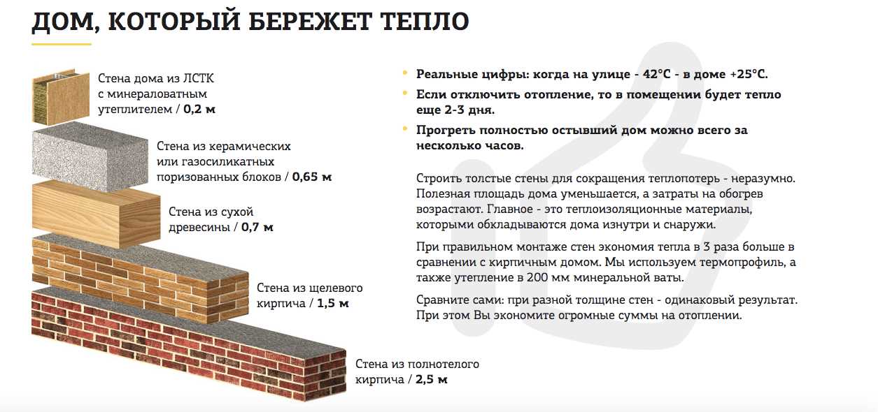 Особенности панелей для возведения наружных стен дома