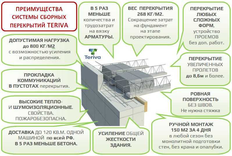 6. Проверка качества монтажа