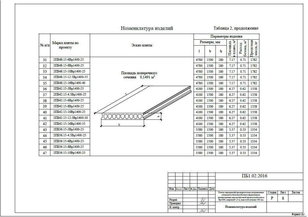 1. Предварительная подготовка