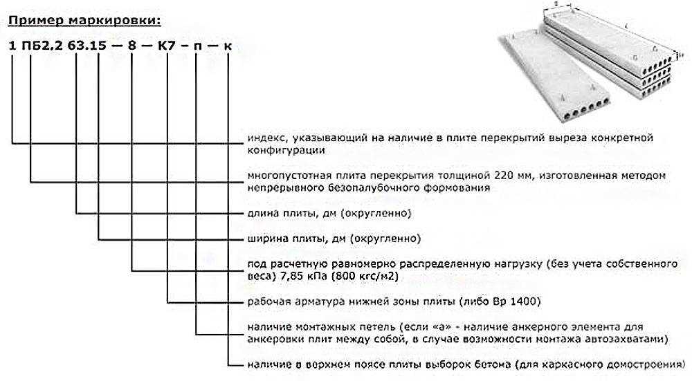 Особенности плит перекрытия ПБ, их применение и монтаж