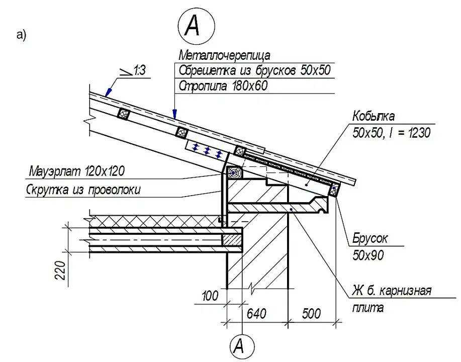 Особенности применения конька для односкатной крыши и нюансы его установки