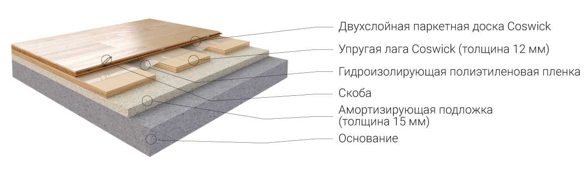 Основные правила укладки паркетной доски на бетонный пол