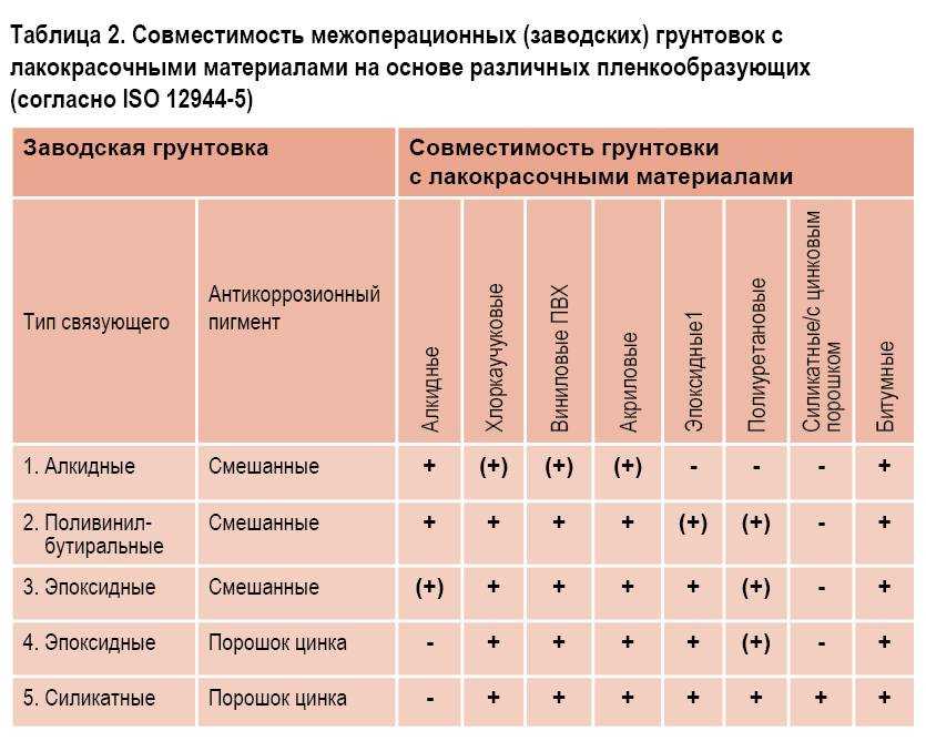 Виды материалов для пропитки